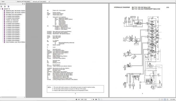 Manitou MT MLT 735 741 742 1030 1035 S2 E2 S3 E2 Hydraulics Electricity 3