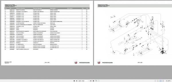 Weidemann Wheel Loader 2070CX80 2070CX80 06 2008 1.0 Spare Parts List ITESEN 2