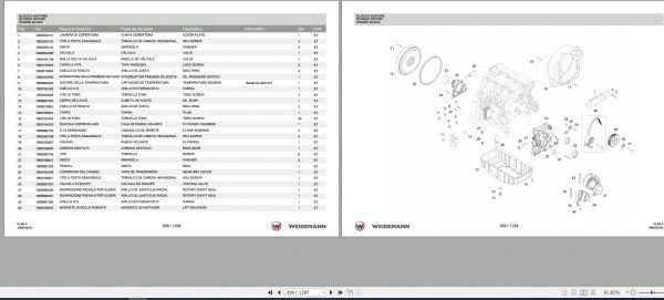 Weidemann Wheel Loader 3080LP RL50LP 1.0 Spare Parts List ITESEN 2