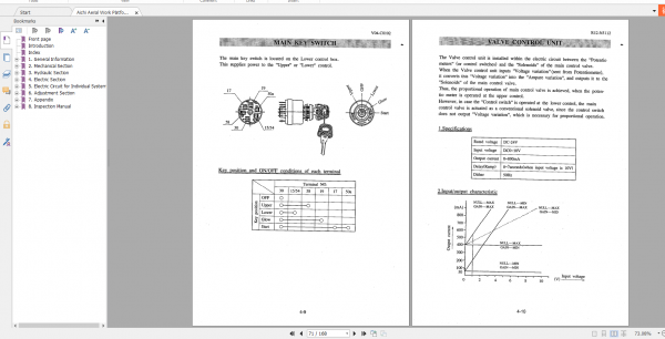 Aichi Aerial Work Platform SR123 SME114B A6A820 scaned Service Manual En 3