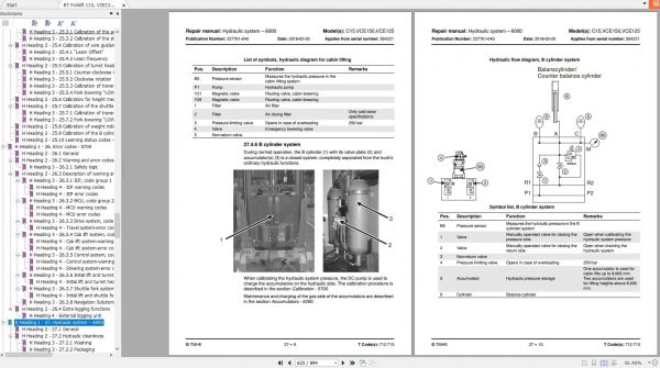 BT Forklift C15 VCE125 VCE150 227761 040 Repair Manual 2018 EN 4