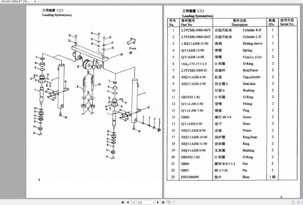 DALIAN FORKLIFT CPCD CPD20 Parts Manual ZHEN 2