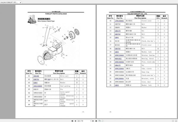 DALIAN FORKLIFT CPCD CPQD 10 18 Parts Manual ZHEN 2
