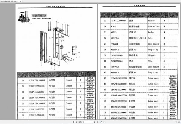 DALIAN FORKLIFT CPCD10 18 Parts Manual ZHEN 2