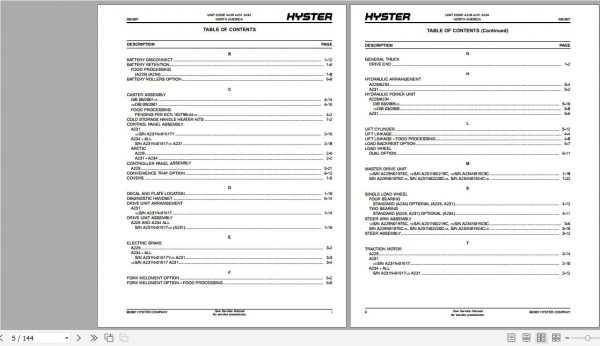 Hyster Electric Motor Hand Trucks A229 W65Z Parts Manual 1479554 3