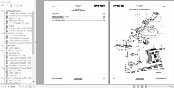 Hyster Electric Motor Hand Trucks C441 S1.0 AC S1.2 AC Parts Manual 1668890 3