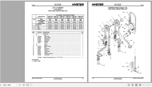 Hyster Electric Motor Rider Trucks C098 E80 120XL3 E100XL3S Parts Manual 1483861 3