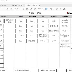 JUNGHEINRICH JETI ForkLift SH v4.36 Updated EN 06.2021 DE 07.2020 Service Information 2