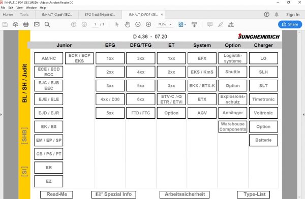 JUNGHEINRICH JETI ForkLift SH v4.36 Updated EN 06.2021 DE 07.2020 Service Information 2