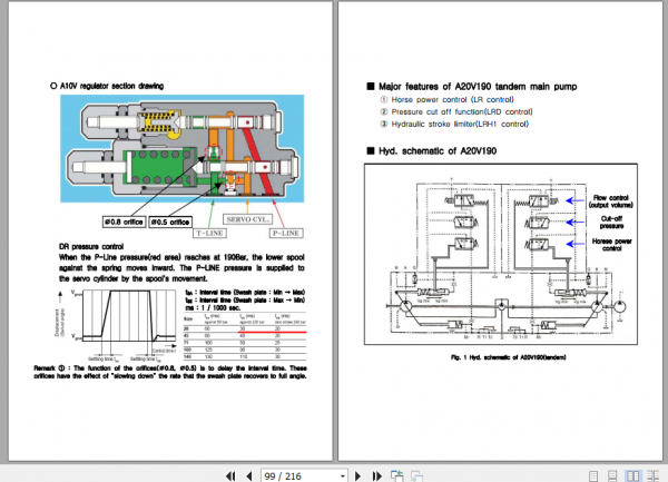 JUNJIN Concrete Pump Service Information JSI EN 05 1A 001 3