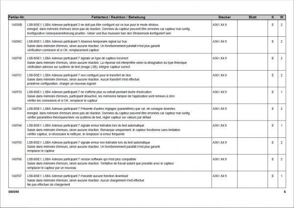Liebherr Mobile Crane LTM 1030 2.1 Shop Manual DVD FR Language 5