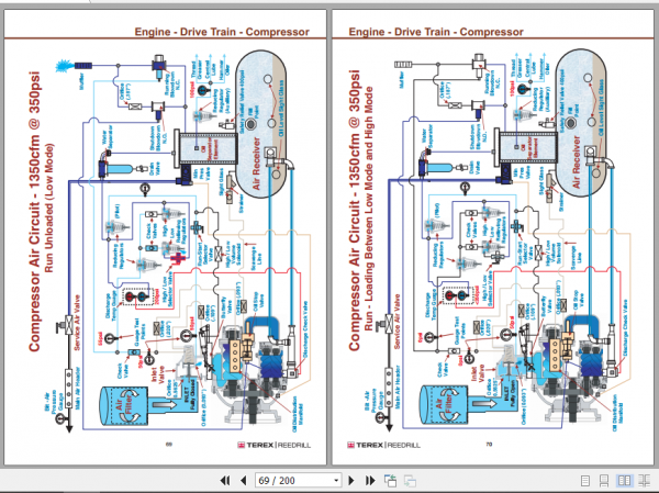 Terex REEDRILL SKF 12 Maintenance Training Handout 1D68F18 19 2bac7e36949bde274