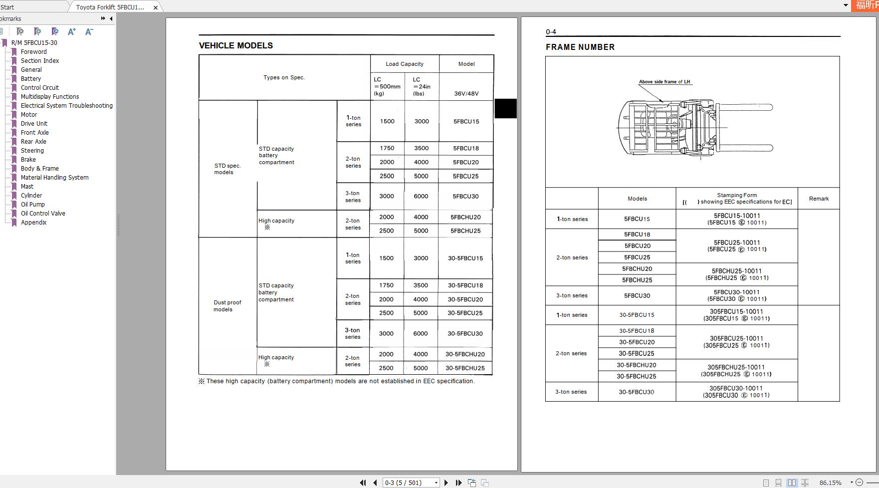 Toyota Forklift 5FBCU15 5FBCU30 Series Service Manual EN 1