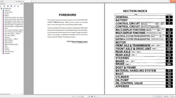 Toyota Forklift 5FBE10 5FBE20 Series Service Manual EN 1
