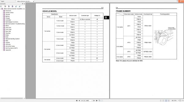 Toyota Forklift 7FB10 7FB30 7FBJ35 Service Manual 1