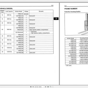 Toyota Forklift 7FBCU15 7FBCU55 Service Manual 1
