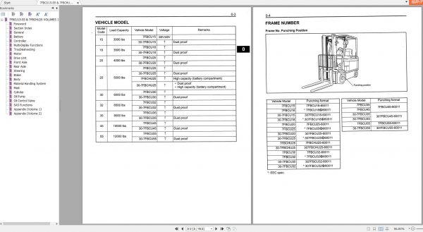Toyota Forklift 7FBCU15 7FBCU55 Service Manual 1