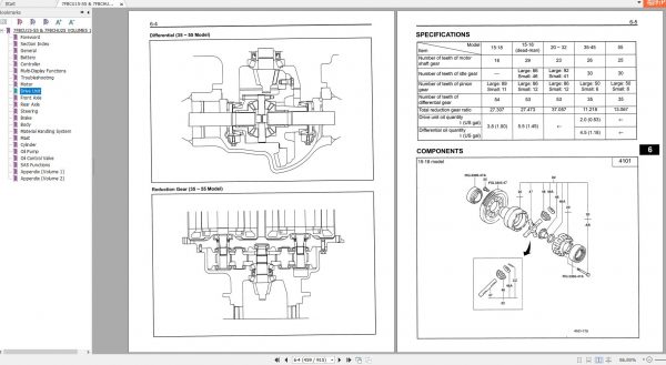 Toyota Forklift 7FBCU15 7FBCU55 Service Manual 2