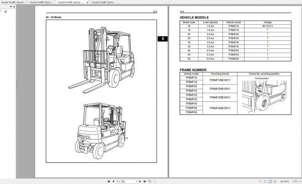 Toyota Forklift 7FBMF16 7FBNF50 Service Manual EN DE 2