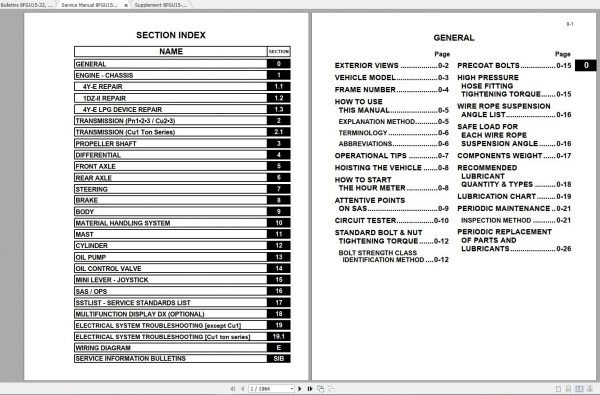 Toyota Forklift 8FGU15 32 8FDU15 32 8FGCU15 32 Service Manual 2