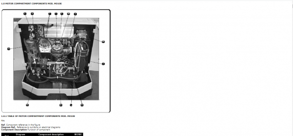 Yale Class 2 Electric Motor Narrow Aisle Trucks A863 MO6 MO10 Europe Service Repair Manual 5