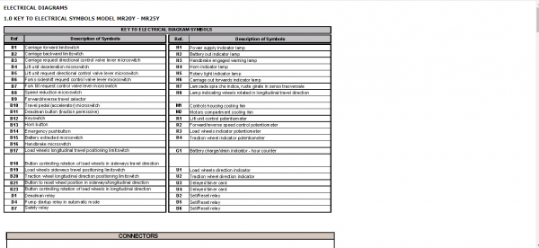 Yale Class 2 Electric Motor Narrow Aisle Trucks A866 MR20Y MR25Y Europe Service Repair Manual 2