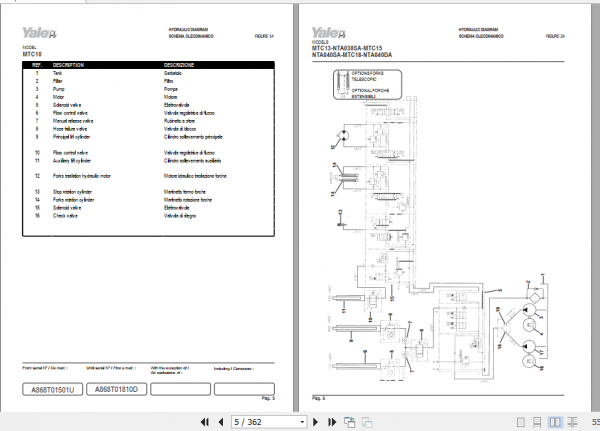 Yale Class 2 Electric Motor Narrow Aisle Trucks A869 MTC15 NTA040SA Service Repair Manual 4