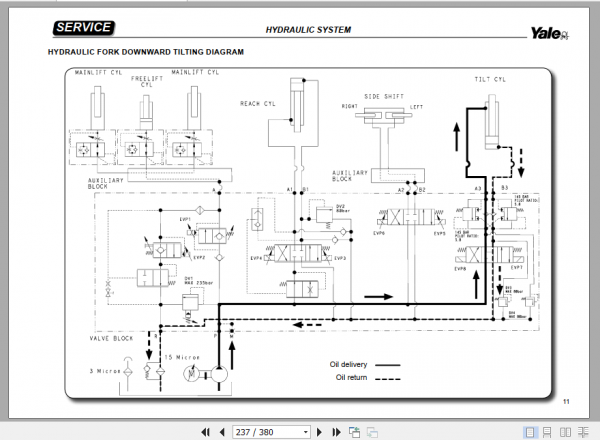 Yale Class 2 Electric Motor Narrow Aisle Trucks A942 MR10E MR12E MR14E Europe Service Manual 1