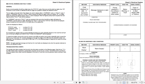 Yale Class 2 Electric Motor Narrow Aisle Trucks B815 NR035 045AD NDR030AD Service Manual 4
