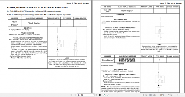 Yale Class 2 Electric Motor Narrow Aisle Trucks B829 NDR BC Service Manual 4