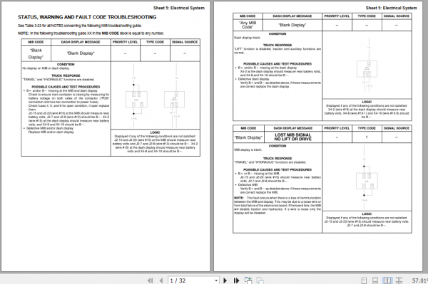 Yale Class 2 Electric Motor Narrow Aisle Trucks B829 NR BC Service Manual 4