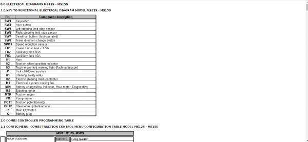Yale Class 2 Electric Motor Narrow Aisle Trucks B855 MS12S MS15S Service Repair Manual 2