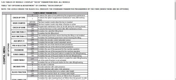Yale Class 2 Electric Motor Narrow Aisle Trucks B862 MO10E Europe Service Manual 3