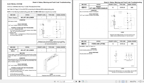 Yale Class 2 Electric Motor Narrow Aisle Trucks C826 OSSS030BD Service Manual 5