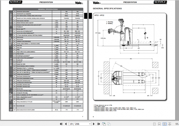 Yale Class 3 Electric Motor Hand Trucks A428 MP16 MP18 MP20 MP22 Service Manual 2