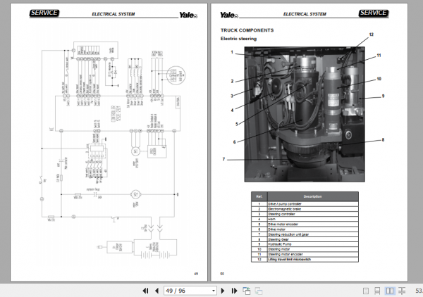 Yale Class 3 Electric Motor Hand Trucks A7R1 MP20XUX Operating Service Manual 2