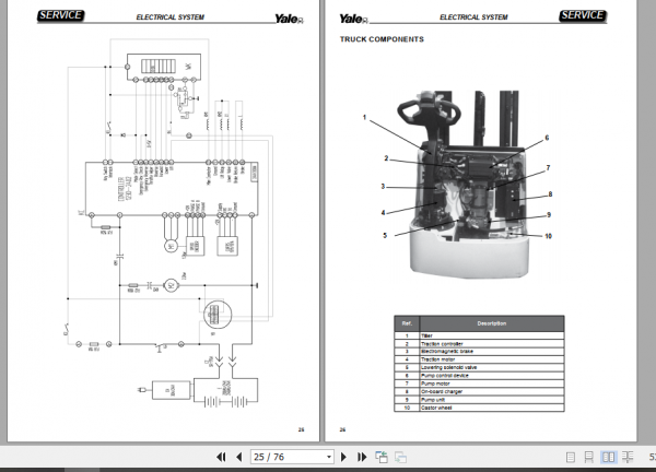 Yale Class 3 Electric Motor Hand Trucks A7S2 MS15LUX Operating Service Manual 4