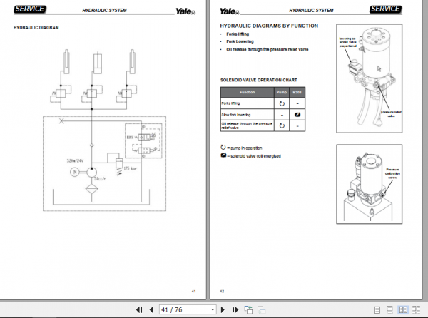 Yale Class 3 Electric Motor Hand Trucks A7S3 MS15UX Operating Service Manual 4
