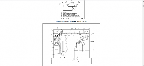 Yale Class 3 Electric Motor Hand Trucks A817 MTR700 Service Manual 3