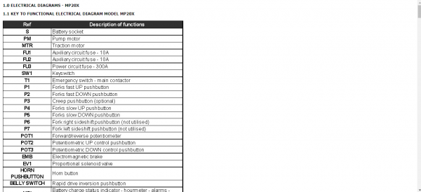 Yale Class 3 Electric Motor Hand Trucks A892 MP20XD Service Manual 2