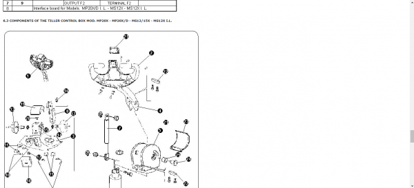 Yale Class 3 Electric Motor Hand Trucks A892 MP20XD Service Manual 3