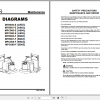 Yale Class 3 Electric Motor Hand Trucks A903 MTR007 E Service Manual 1