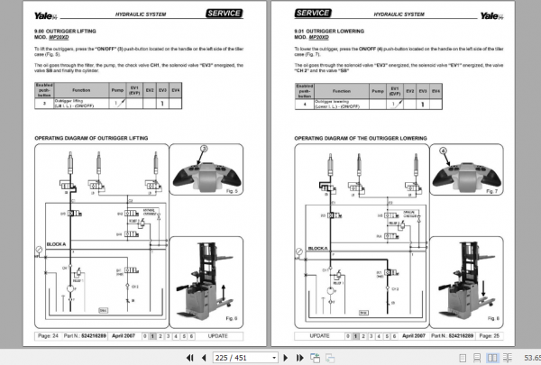 Yale Class 3 Electric Motor Hand Trucks A943 MO20F Service Manual 3
