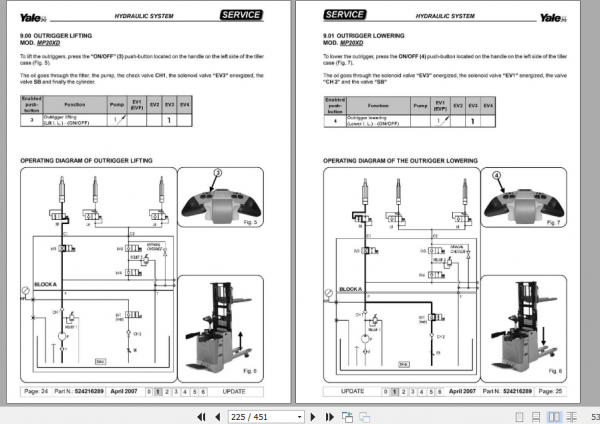 Yale Class 3 Electric Motor Hand Trucks A979 MP20XV Service Manual 2