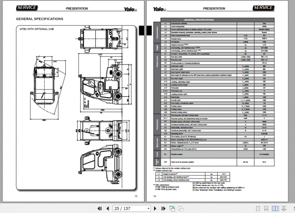 Yale Class 3 Electric Motor Hand Trucks A989 MT70 MT80 Service Manual 2