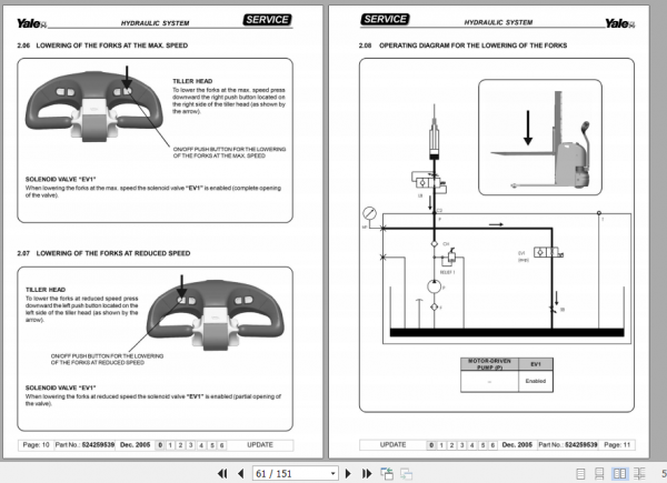 Yale Class 3 Electric Motor Hand Trucks B845 MS10E MS24HBE Service Manual 4