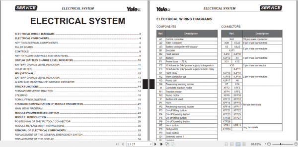 Yale Class 3 Electric Motor Hand Trucks E842 MP18 AC MP20 AC MP20L AC MP22 AC Service Manual 1