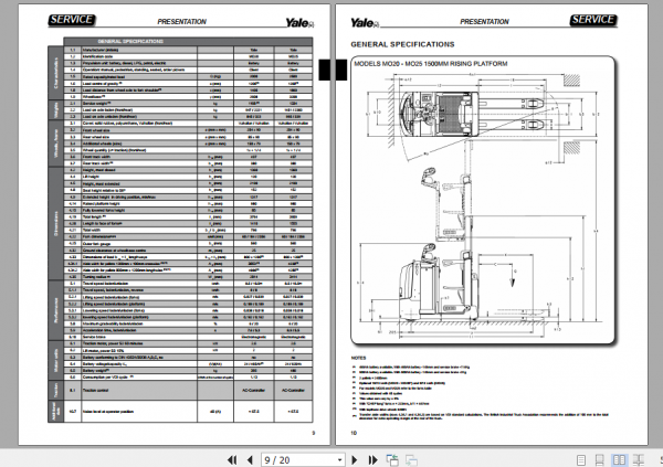 Yale Class 3 Electric Motor Hand Trucks E857 MO2025 MO20P MO10L MO50T70T Service Manual 4