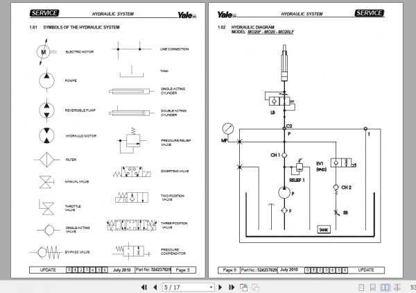 Yale Class 3 Electric Motor Hand TrucksD857 MO20 MO20S Service Manual 4