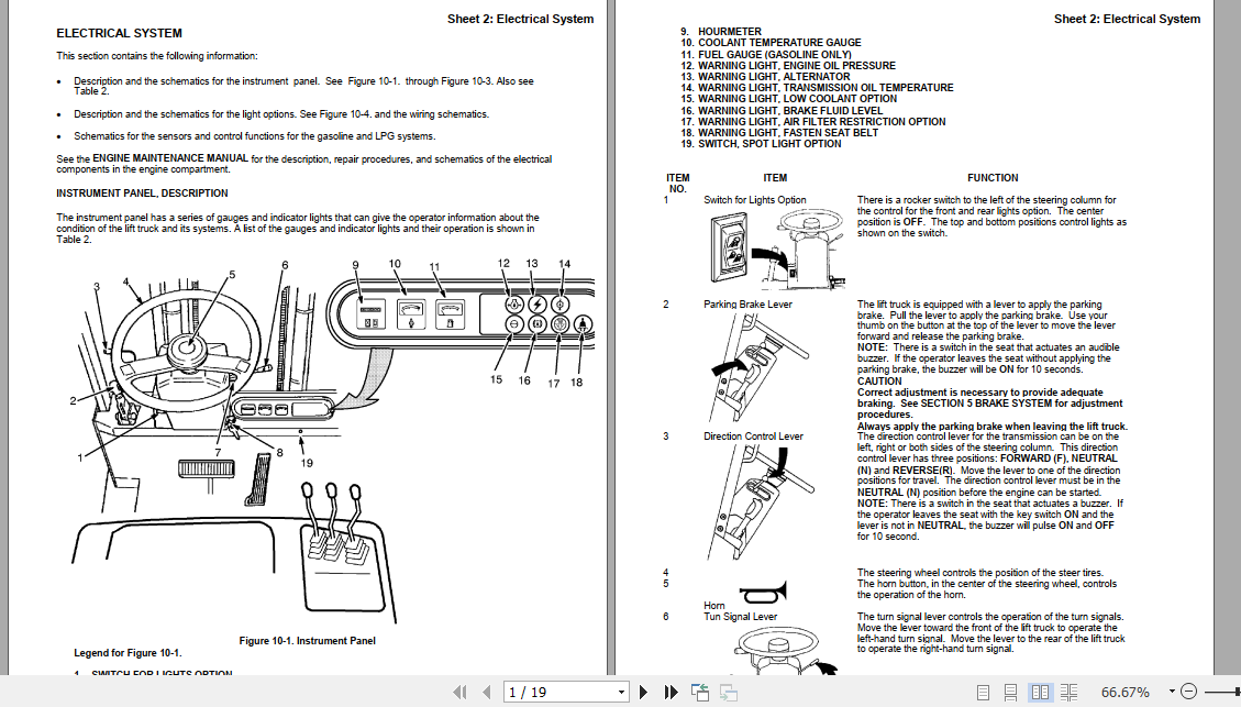 Yale Class 4 Internal Combustion Engine Trucks A809 GCGLC030 040AF Service Manual 1